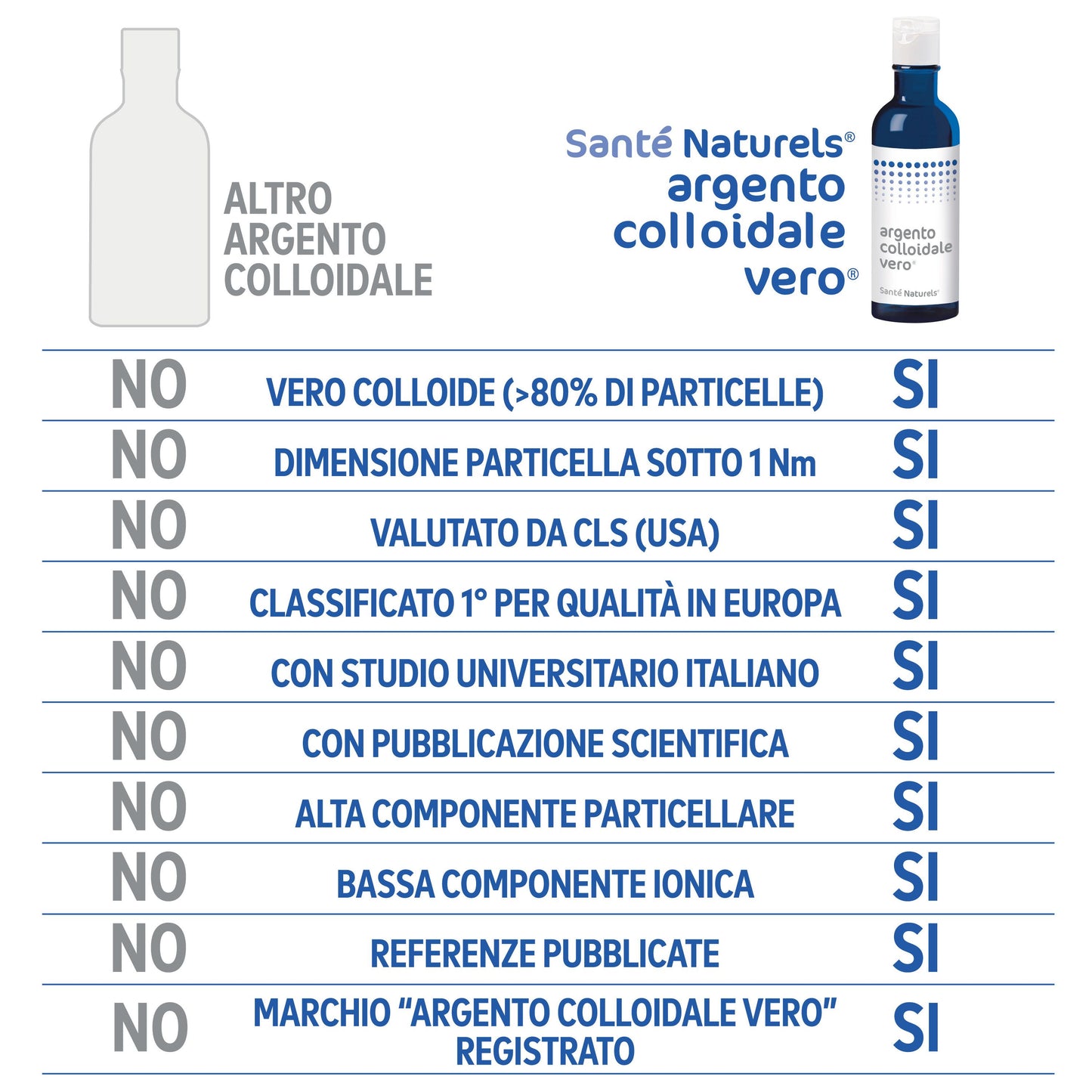 Argento Colloidale Vero® 20ppm 500 ml. Dimensione Particella 0,62 nm