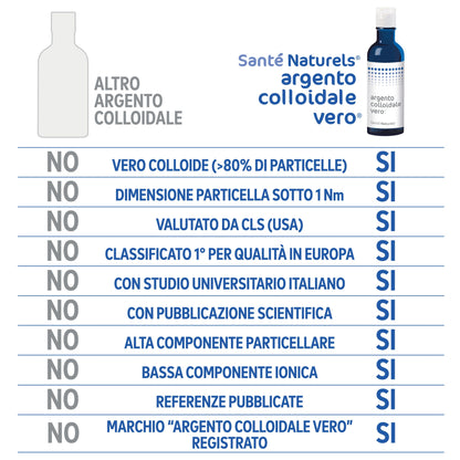 Argento Colloidale Vero® 20ppm 200 ml. Dimensione Particella 0,62 nm