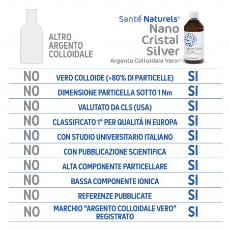 Argento Colloidale Vero® NANO CRISTAL SILVER® 10 ppm 500 ml