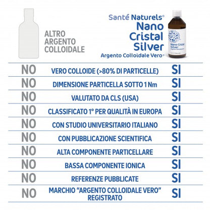 Argento Colloidale Vero® NANO CRISTAL SILVER® 20 ppm 500 ml