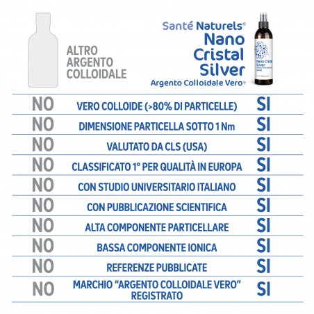 Argento Colloidale Vero® NANO CRISTAL SILVER® 20 ppm 250 ml Spray